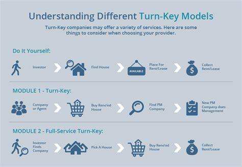 turnkey definition.